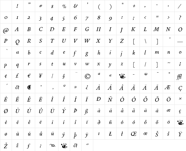 VendettaMedium Medium Italic Character Map