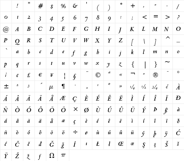 Venetian301 Bd BT Bold Italic Character Map Venetian301 Bd BT Bold Italic Character Map