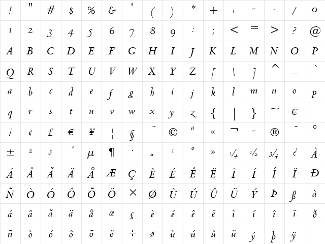 Venetian301 Dm BT Demi Italic Character Map