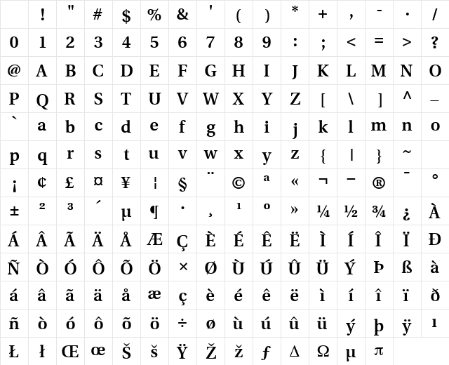 VeracitySSK SemiBold Character Map VeracitySSK SemiBold Character Map