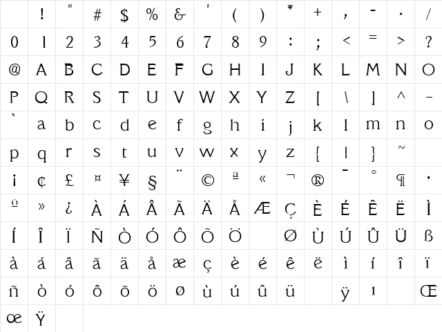 VeracruzLH Regular Character Map