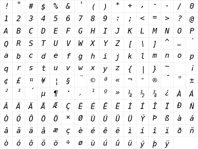 Bitstream Vera Sans Mono Oblique Character Map