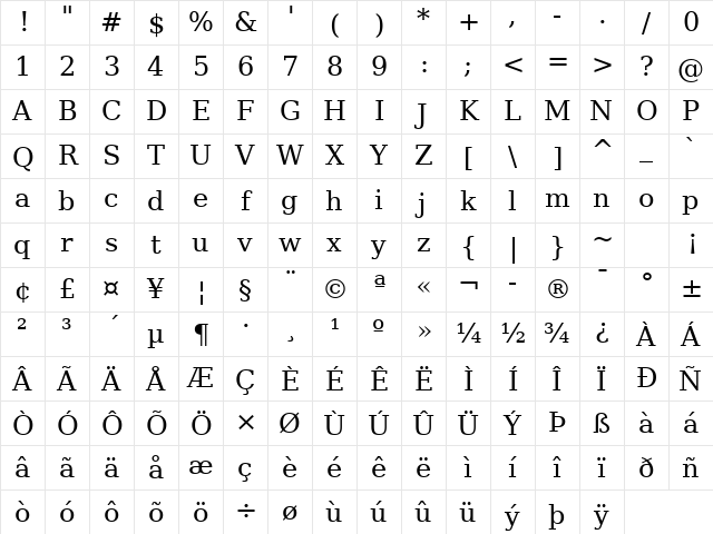 Bitstream Vera Serif Roman Character Map