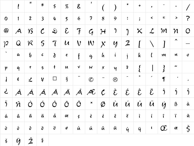 Verona Script Character Map