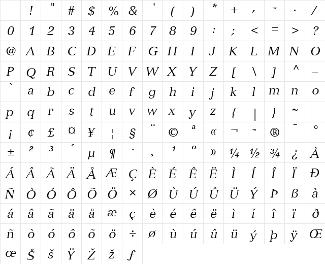 Versailles LT Italic Character Map Versailles LT Italic Character Map