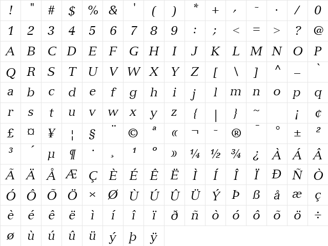 Versailles LT Com 56 Italic Character Map Versailles LT Com 56 Italic Character Map