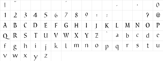 Benevento!" Regular Character Map