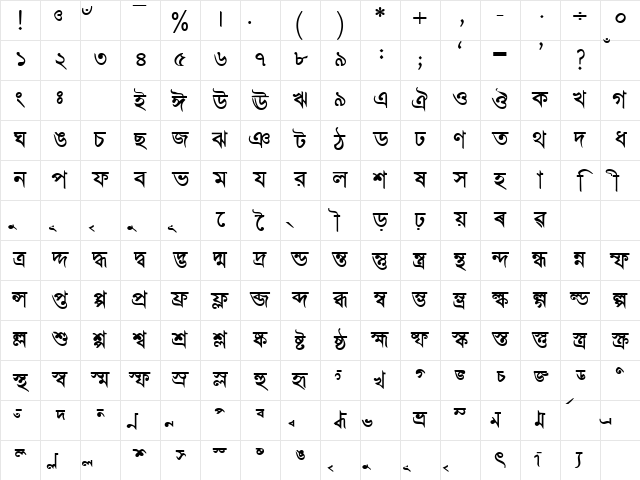BengaliDhakaSSK Bold Character Map