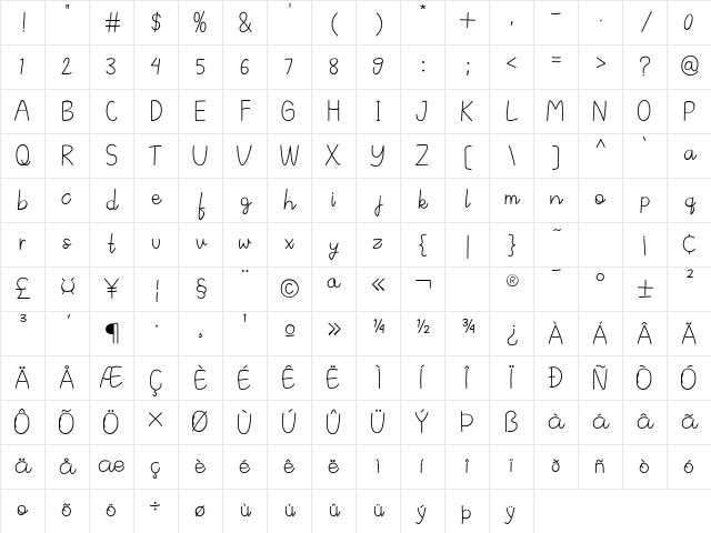 Vinally Regular Character Map