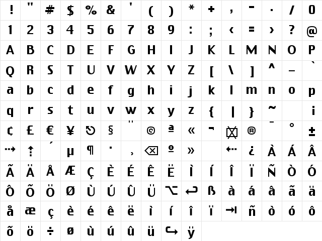 Virtue Regular Character Map