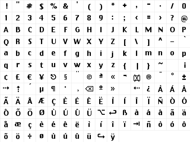 Virtue Regular Character Map