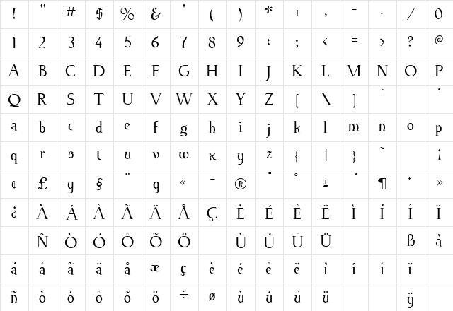 Knaudens Regular Character Map