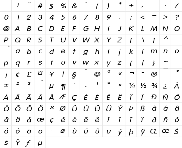 Vogel Wide Italic Character Map