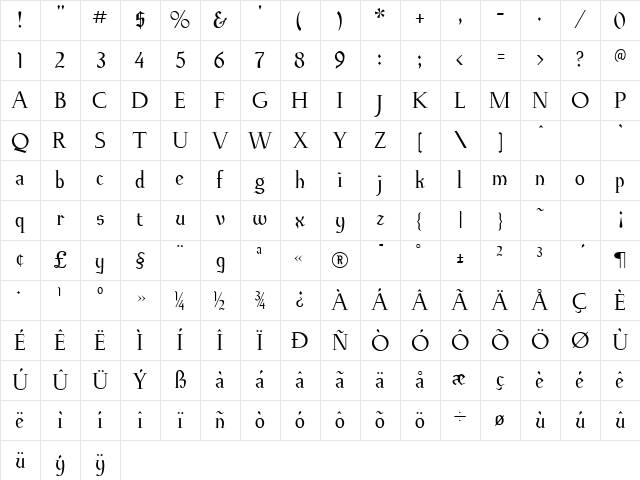 Knaudens Regular Character Map