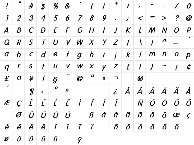 Vogue-Normal Bold Italic Regular Character Map