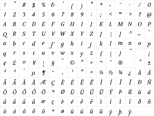 Volkhov Italic Character Map