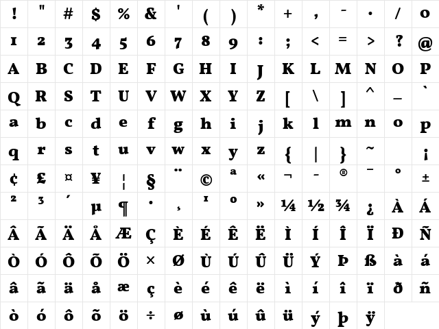 Vollkorn Black Character Map