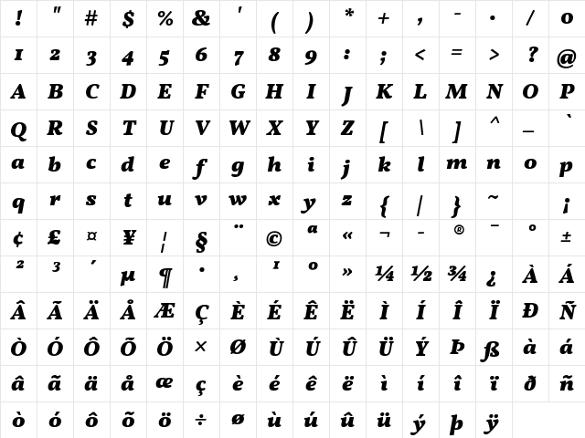 Vollkorn Black Italic Character Map