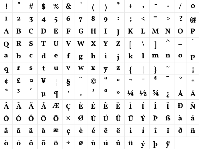 Vollkorn Bold Character Map