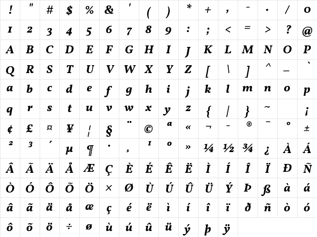 Vollkorn Bold Italic Character Map