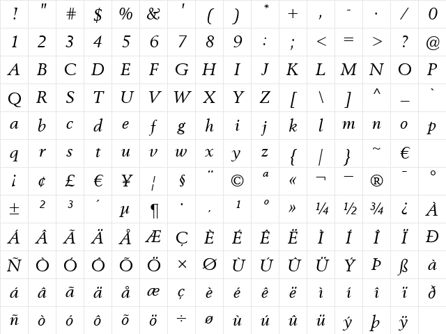 VolvoSerif Italic Character Map