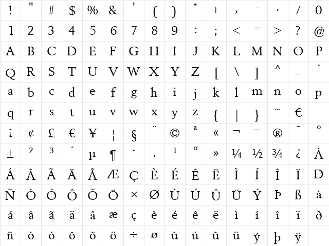 VolvoSerif Regular Character Map