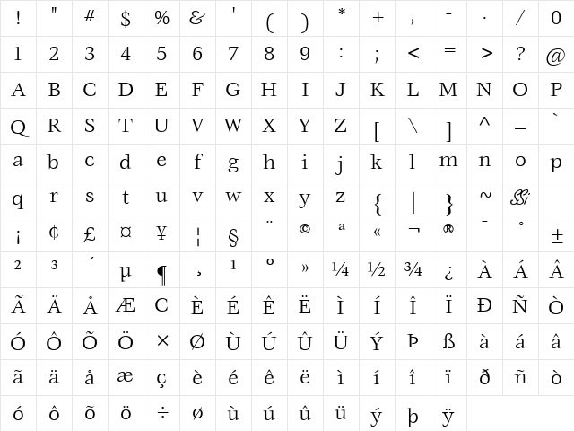 Vorace SSi Regular Character Map