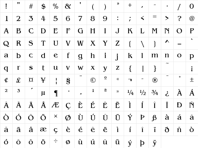 Benjamin Regular Character Map