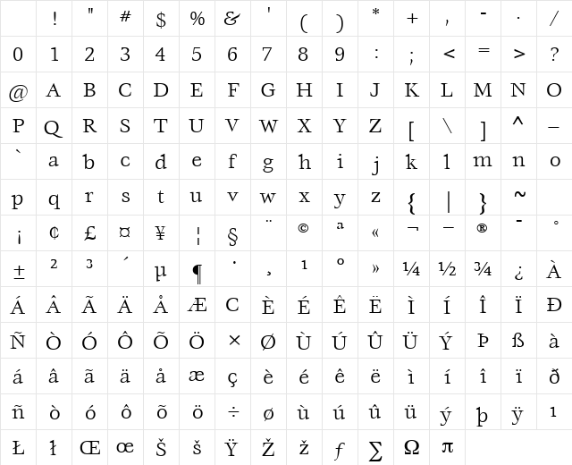 VoraceSSK Regular Character Map VoraceSSK Regular Character Map