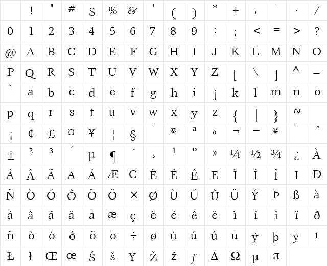 VoraceSSK Regular Character Map VoraceSSK Regular Character Map